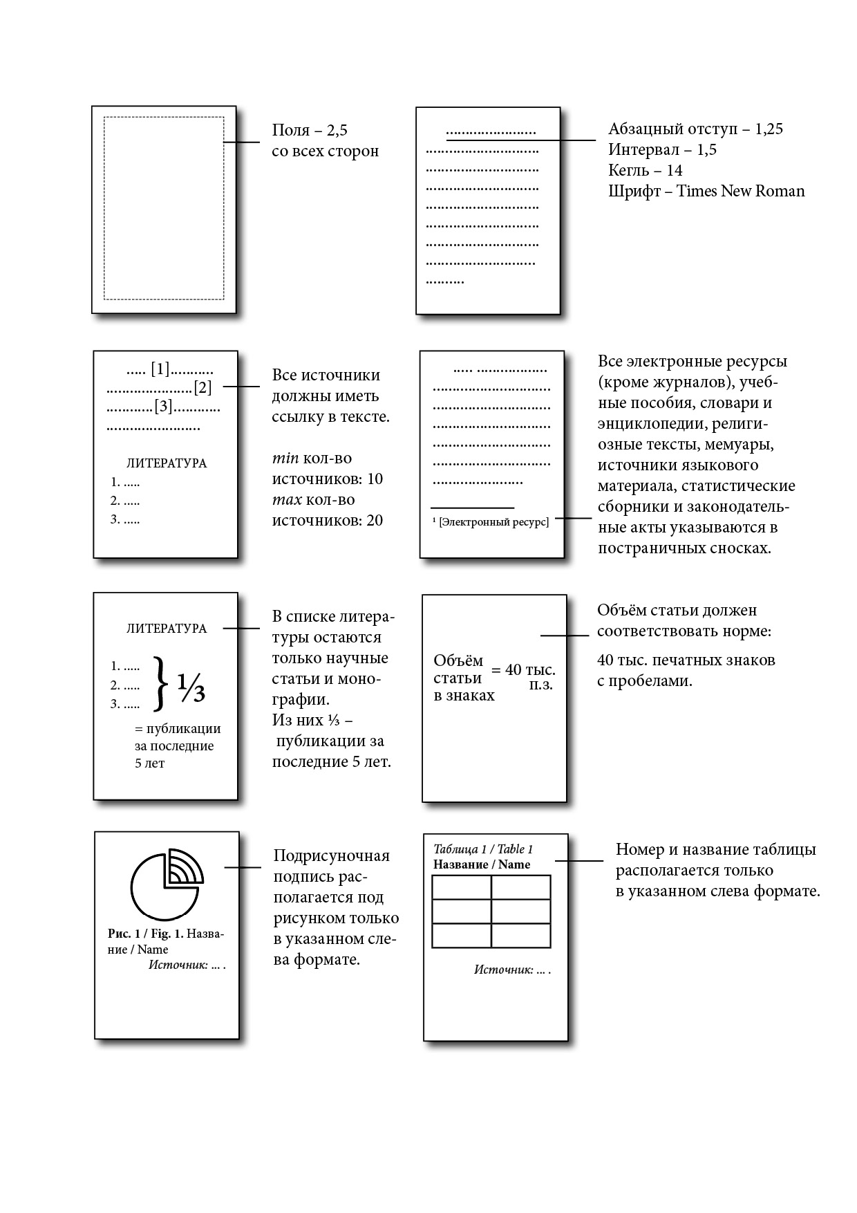 Оформление статей.jpg